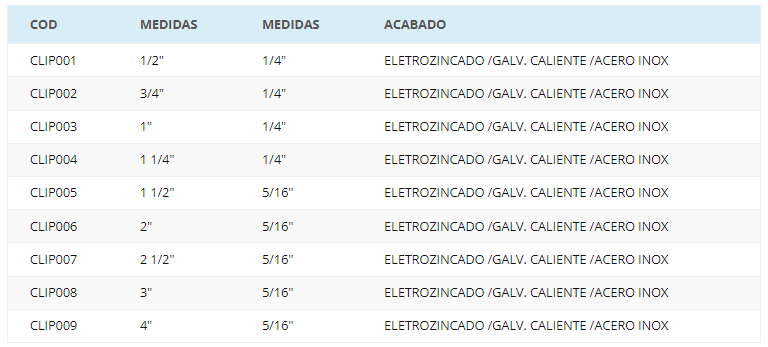 abrazadera-clip abrazadera-clip