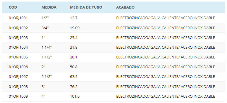 abrazadera-de-01-oreja abrazadera-de-01-oreja
